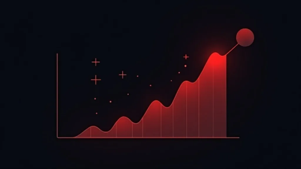 Grafikon rastućeg ROI-ja sa crvenim šipkama i linijom trenda koji pokazuje povećanje povrata investicije